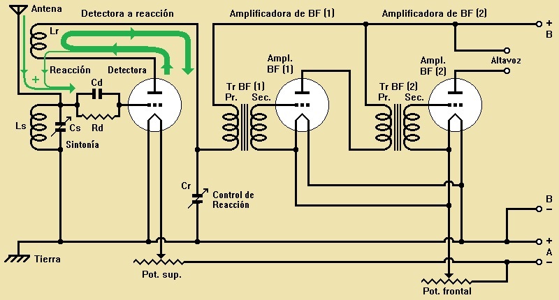 esquema reaccion