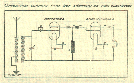 receptor de dos válvulas