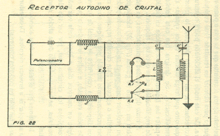 receptor de cristal