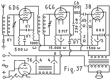 Fig. 37