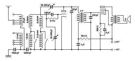 Receptor popular a reacción