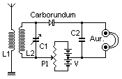 carborundum