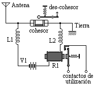 cohesor