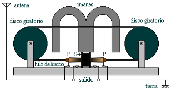 detector magnético