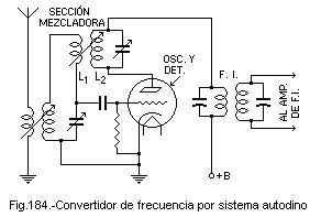 Fig.184