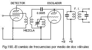 Fig.190