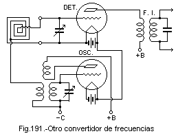 Fig.191