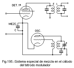 Fig.195