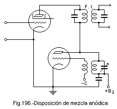 Fig.196