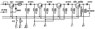 Fig. 304