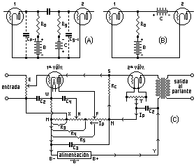 Fig. 306