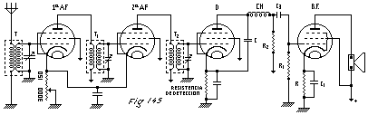 Fig. 145