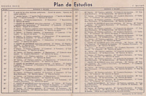 Plan de Estudios - 1947
