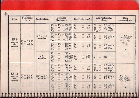 EF9, EF11