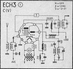 ECH3 : Amplificadora RF, Osciladora y Mezcladora