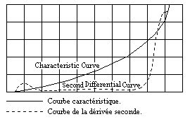 fig.165