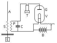 fig.166