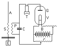 fig.166