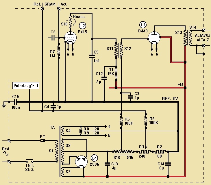 ESQUEMA FONO