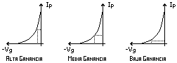 alta, media, baja ganancia