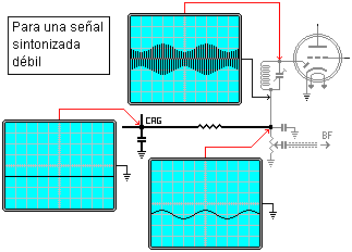 con recepción débil