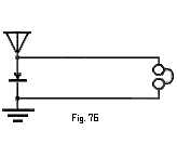 fig. 76