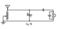 fig. 79