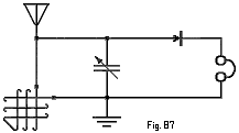 fig. 87