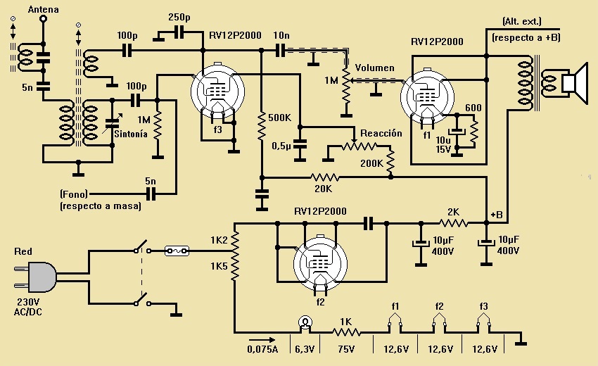 Esquema