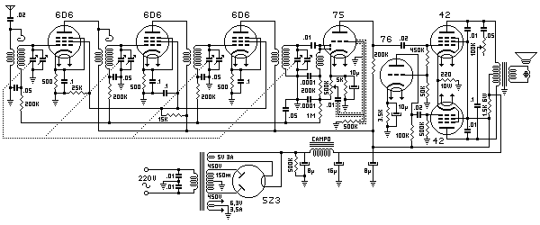 receptor RFS