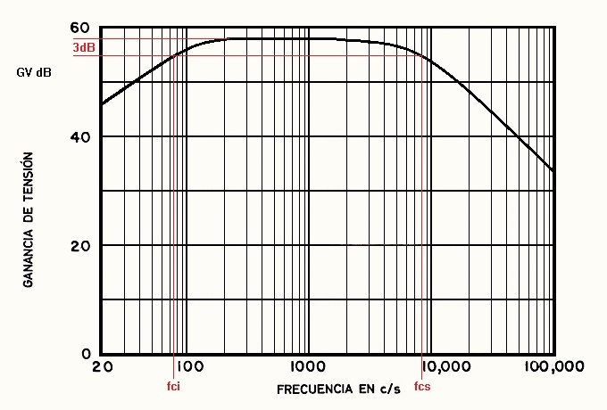 Cemtys 601-T